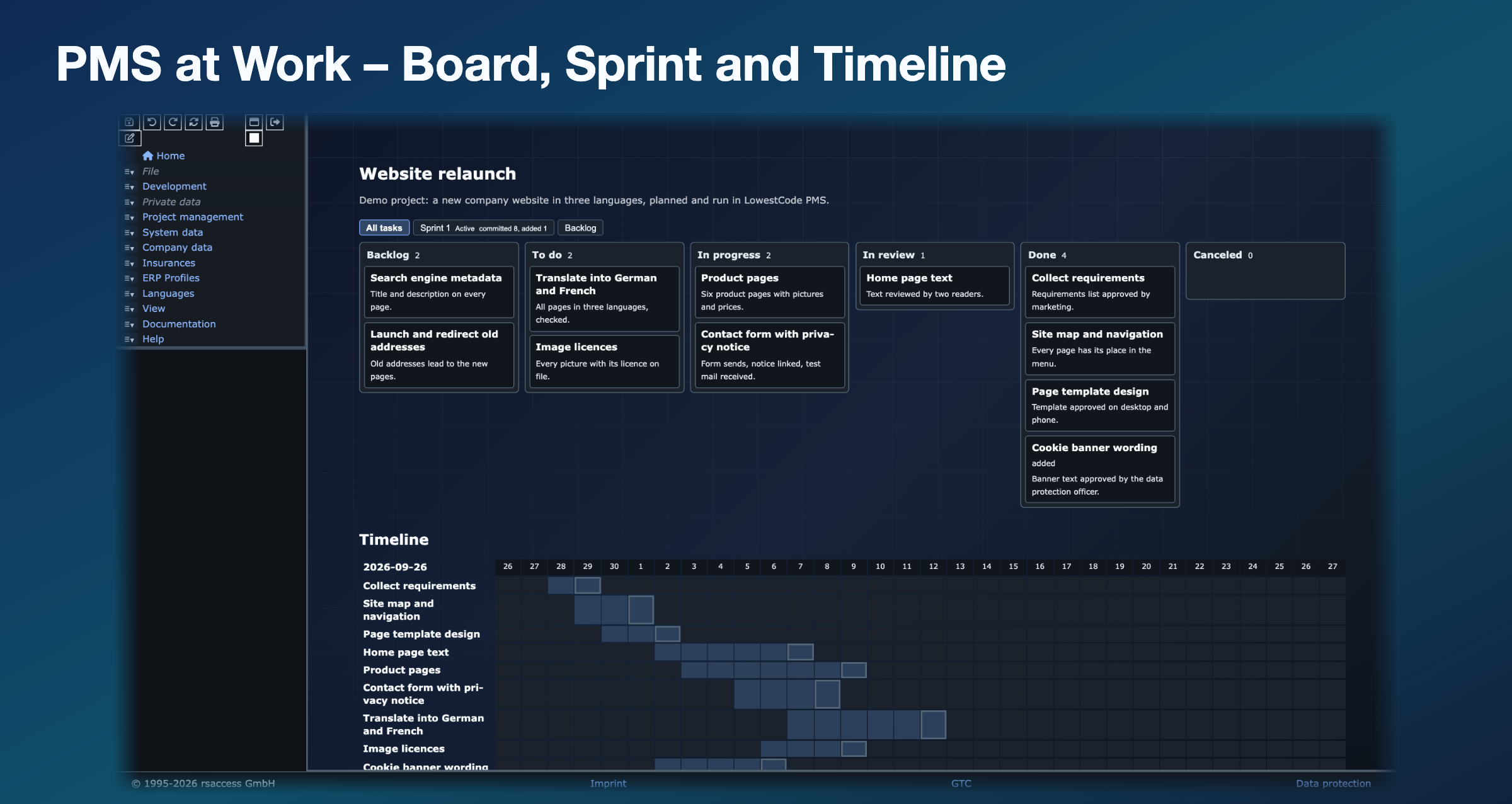 PMS at Work – Board, Sprint and Timeline. Screenshot of LowestCode PMS at work with a demo project, Website relaunch: the board with the columns backlog, to do, in progress, in review, done and canceled, each task a card with its title and the measurement that closes it, the filter of Sprint 1 with eight committed tasks and one added, and below it the timeline with a bar from start to due date for every task